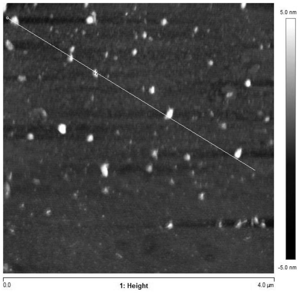 A kind of yellow fluorescent carbon dot and its preparation method and application