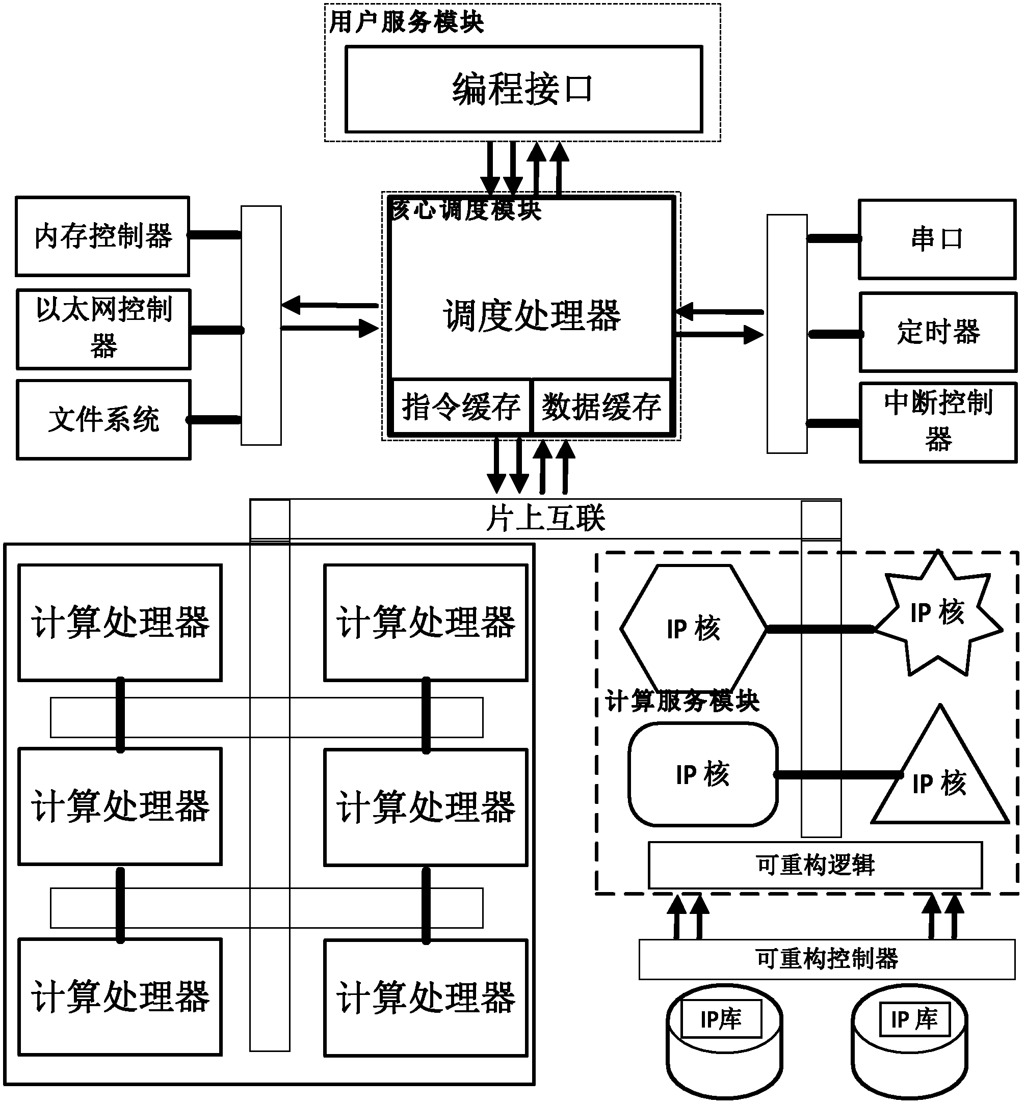 Scheduling system and scheduling execution method of multi-core heterogeneous system on chip