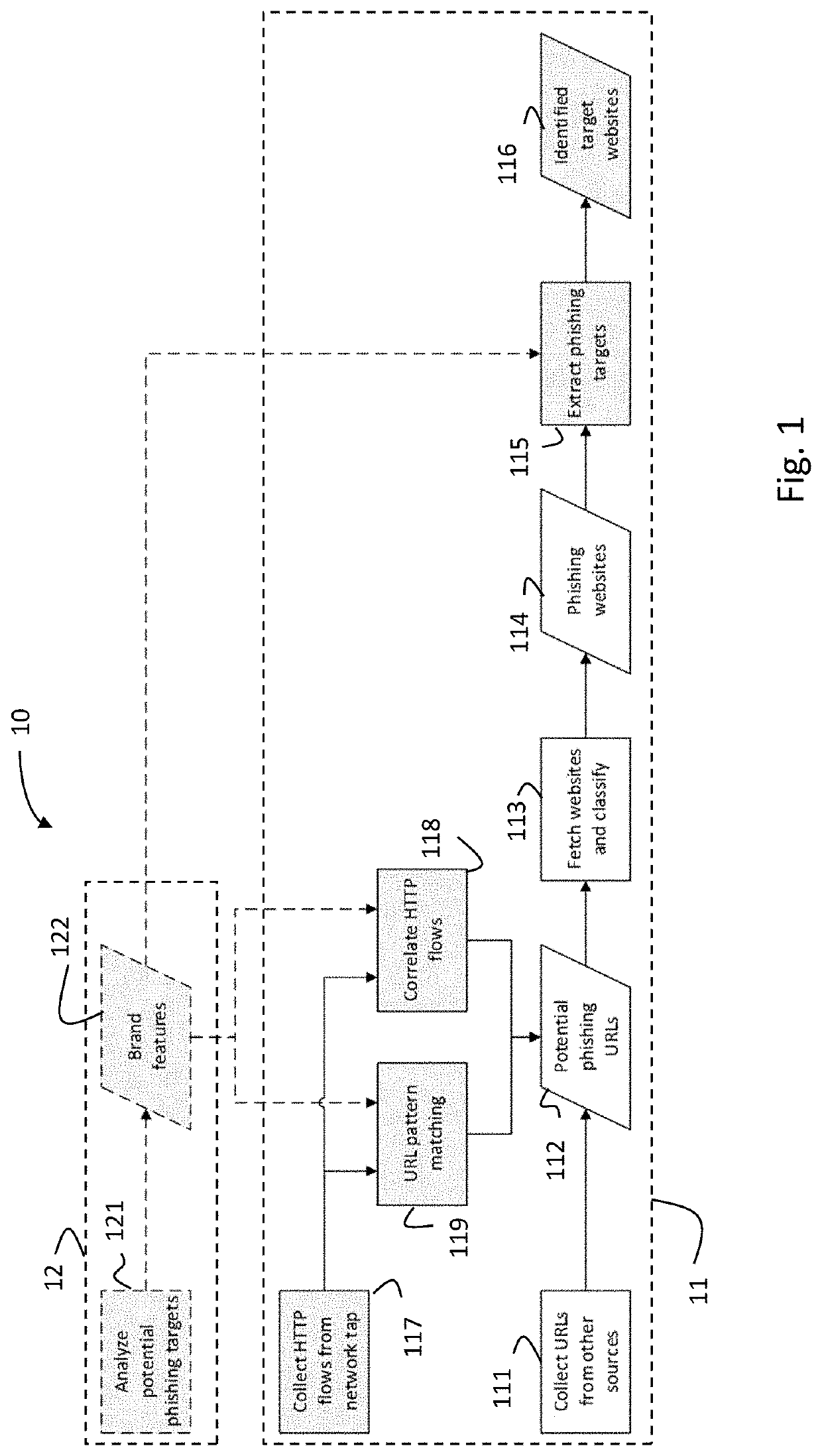 Systems and methods for identifying phishing web sites