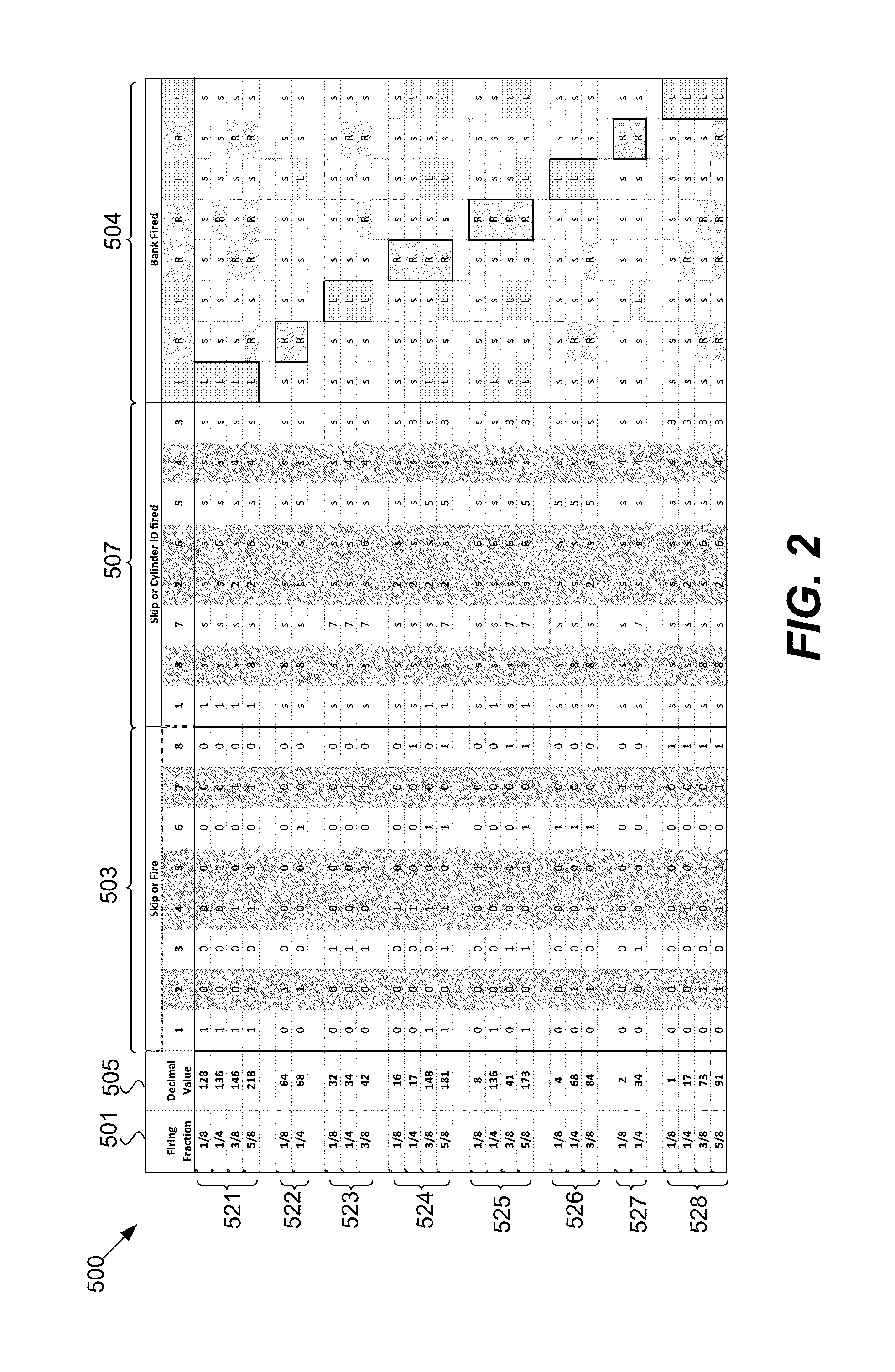 Engine diagnostics with skip fire control