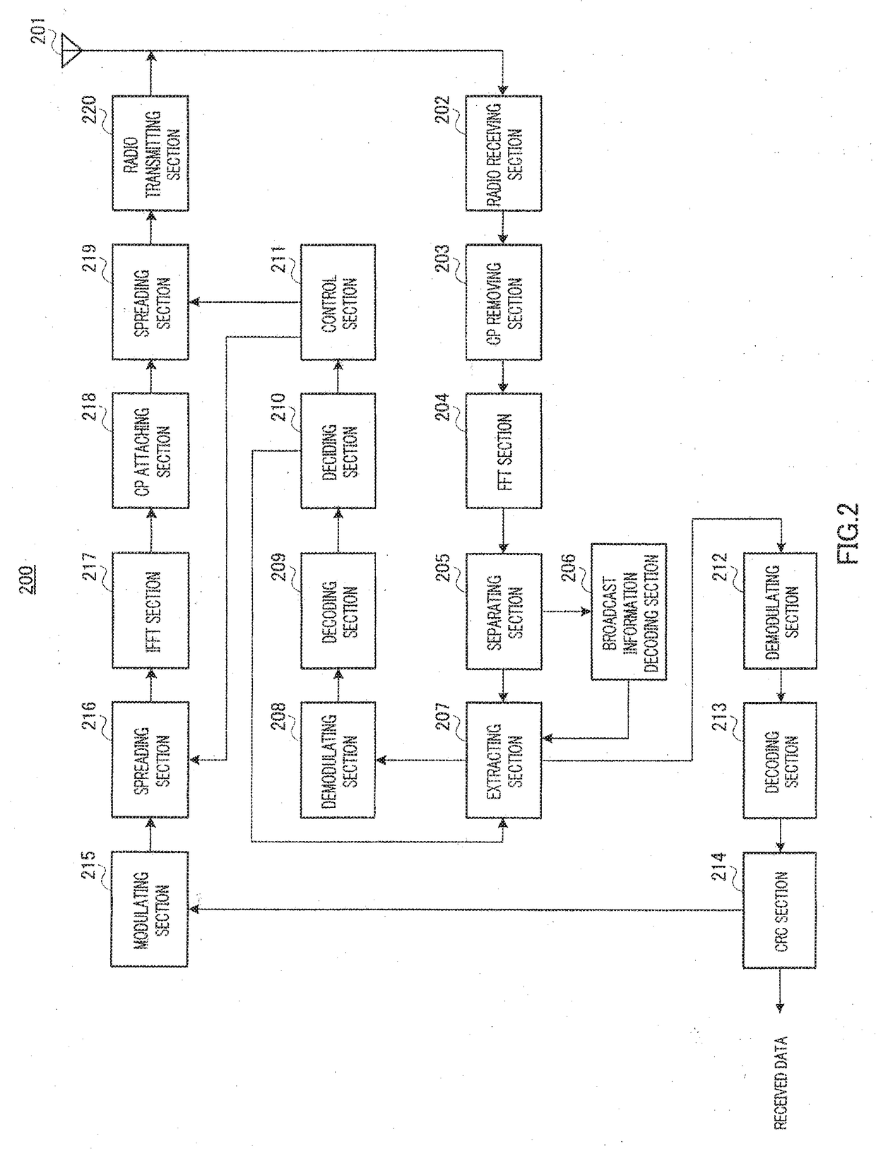 Terminal apparatus and method for transmitting a response signal at a terminal