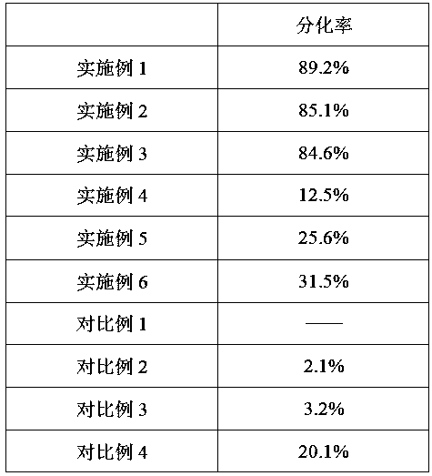 Culture medium for promoting mesenchymal stem cell osteogenic differentiation