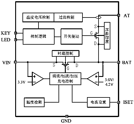 Highly-integrated electronic cigarette lighter chip