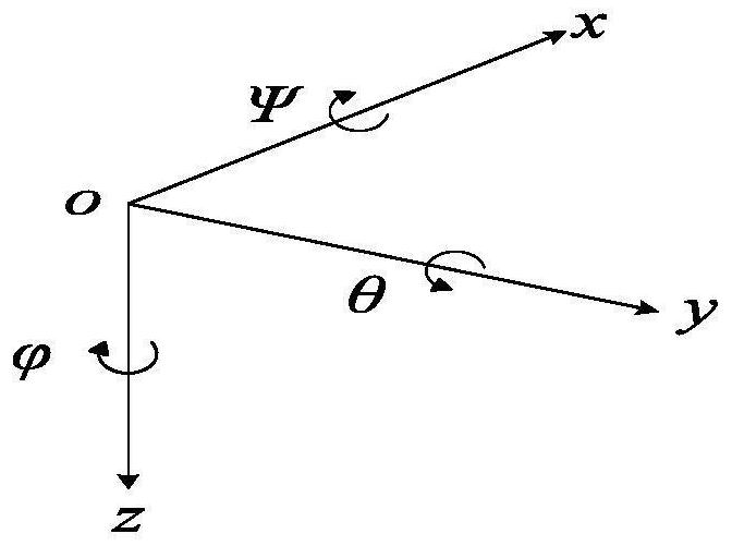 Nonlinear ship course control model and control system