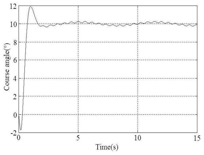 Nonlinear ship course control model and control system