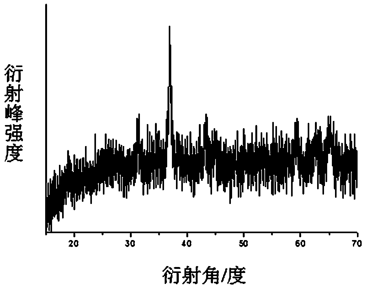 A kind of preparation method of copper cobalt oxide porous microrod/nickel foam composite electrode material