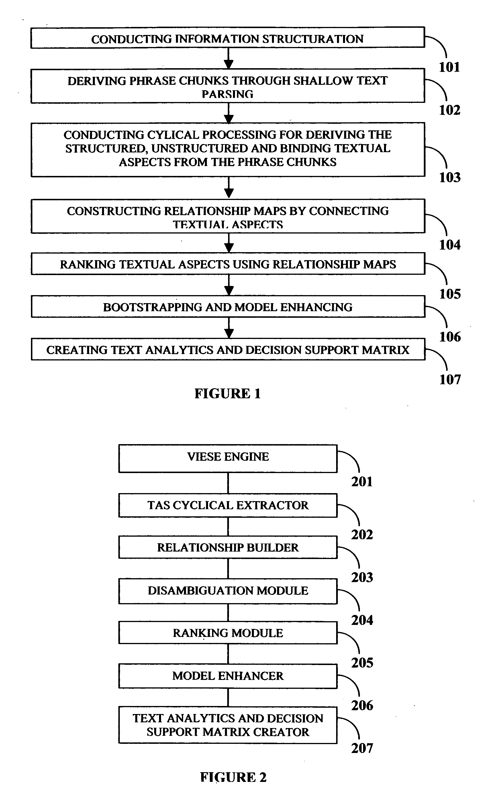 System and method of textual information analytics