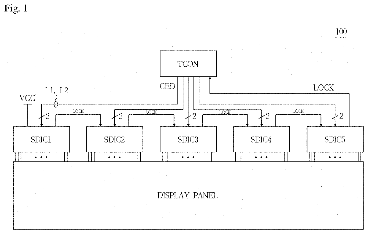 Display driving device