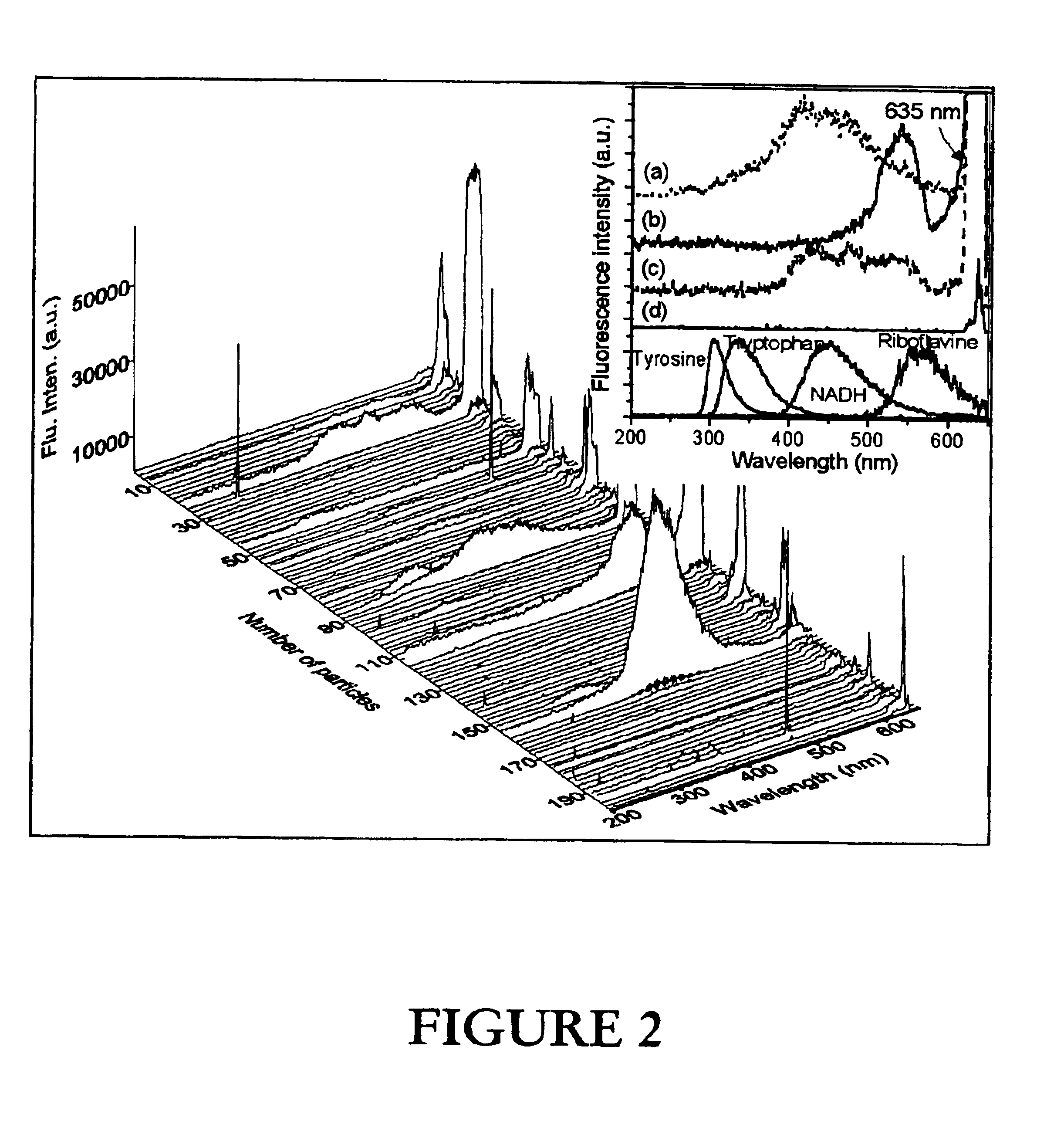 Method and instrumentation for measuring fluorescence spectra of individual airborne particles sampled from ambient air