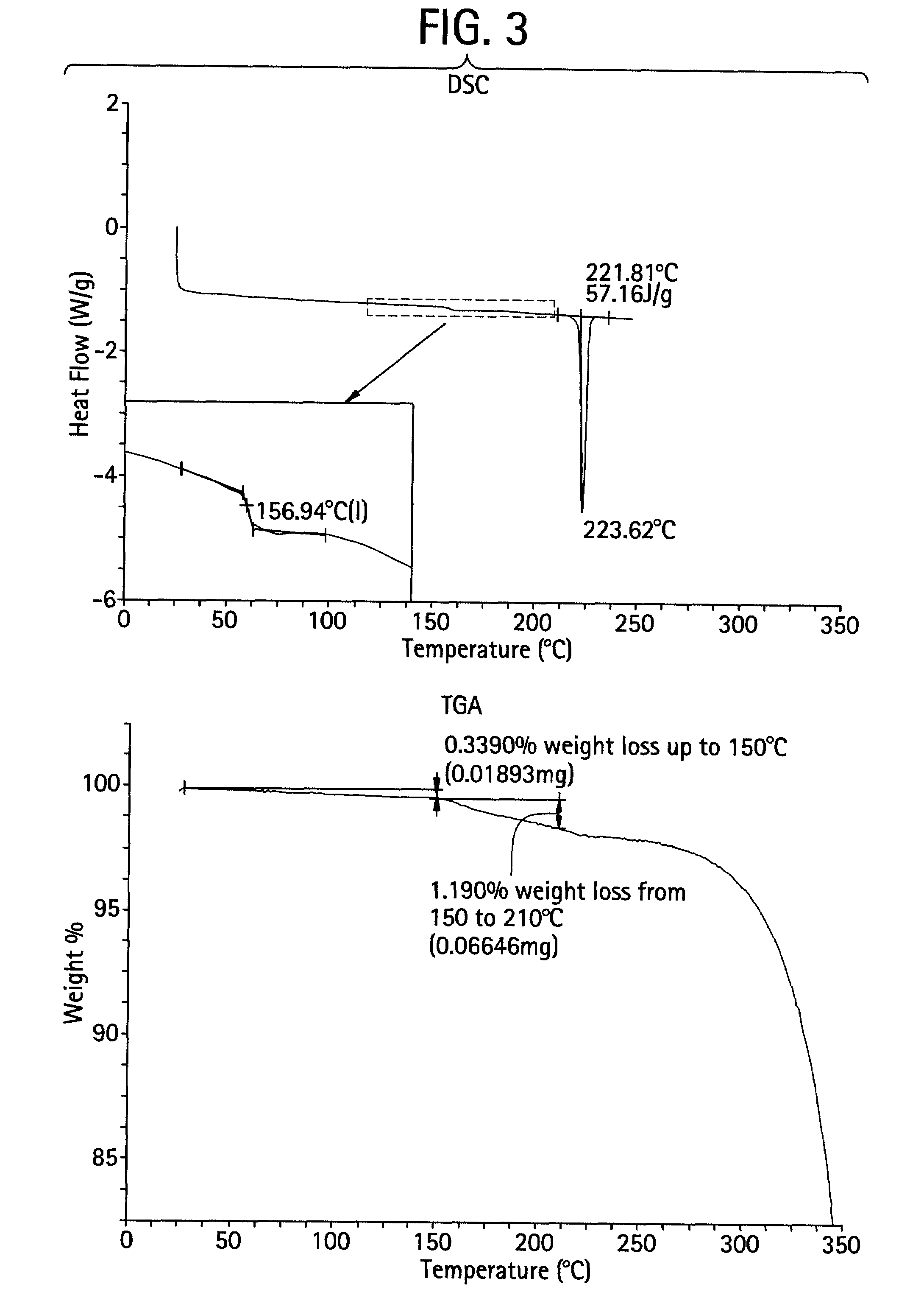 Forms of CDDO methyl ester
