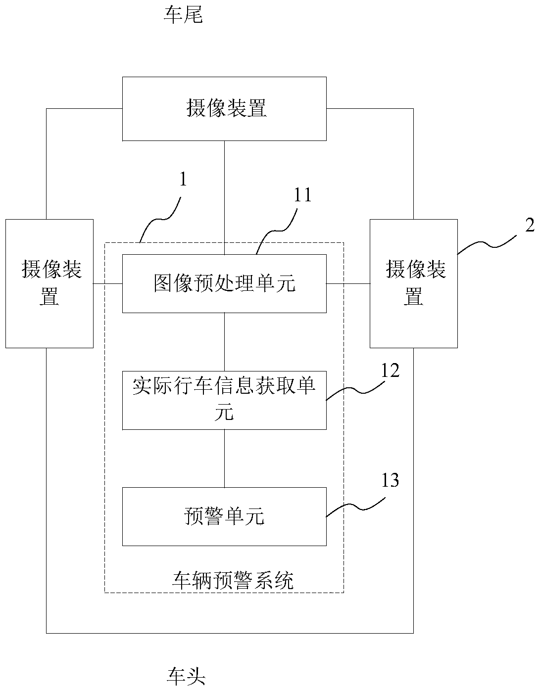 Vehicle early warning method and system