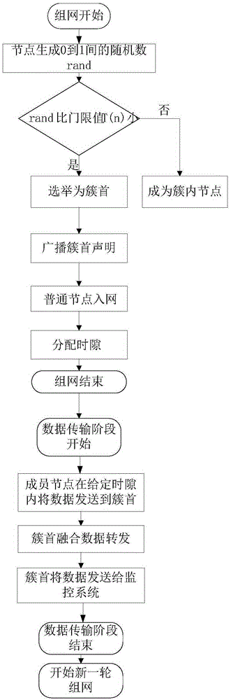 Transformer equipment sensor networking system and method based on distributed bootstrap algorithm