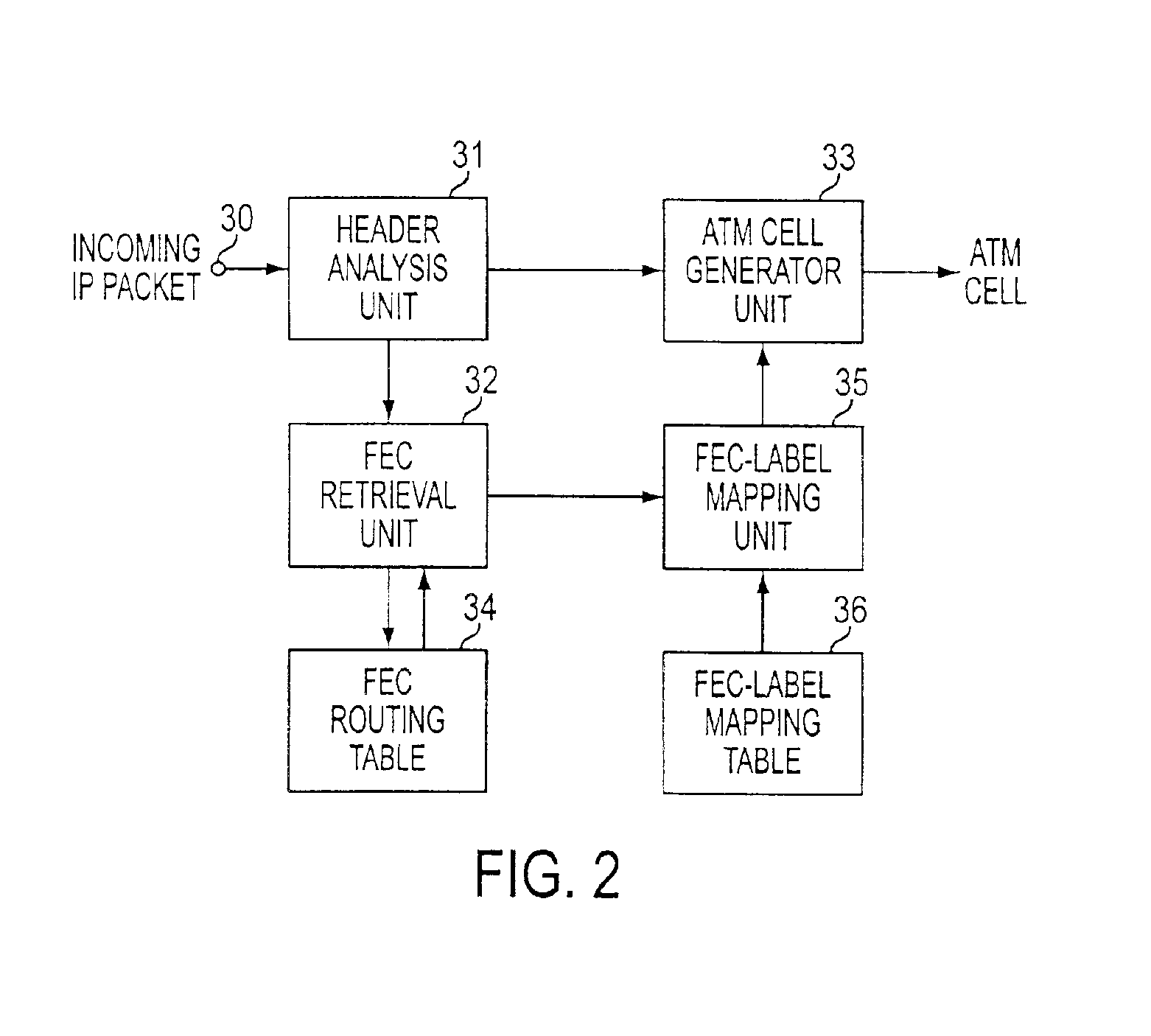 Method and apparatus for selection of paths on a communication network