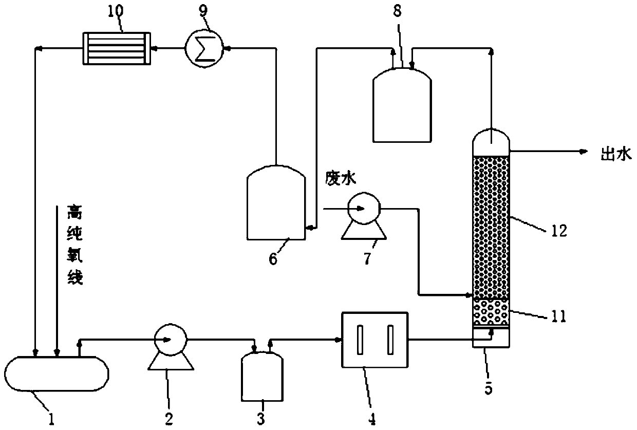 A method and device for treating industrial wastewater