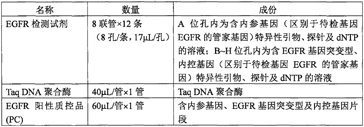 Primer, probe and reagent kit for detecting mutation of 2312nd-2313rd sites of EGFR (epidermal growth factor receptor) gene