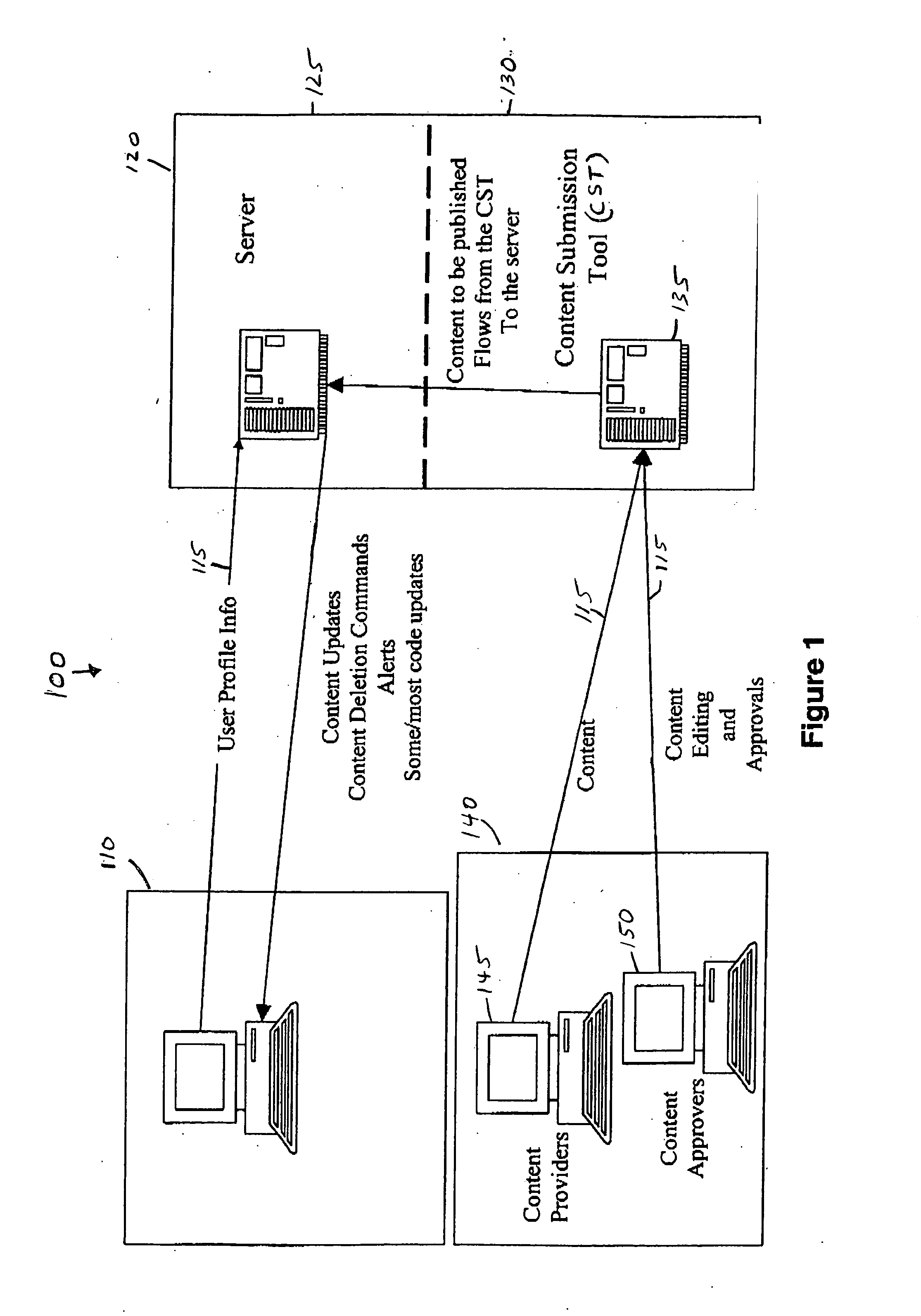 Method and system for matching appropriate content with users by matching content tags and profiles