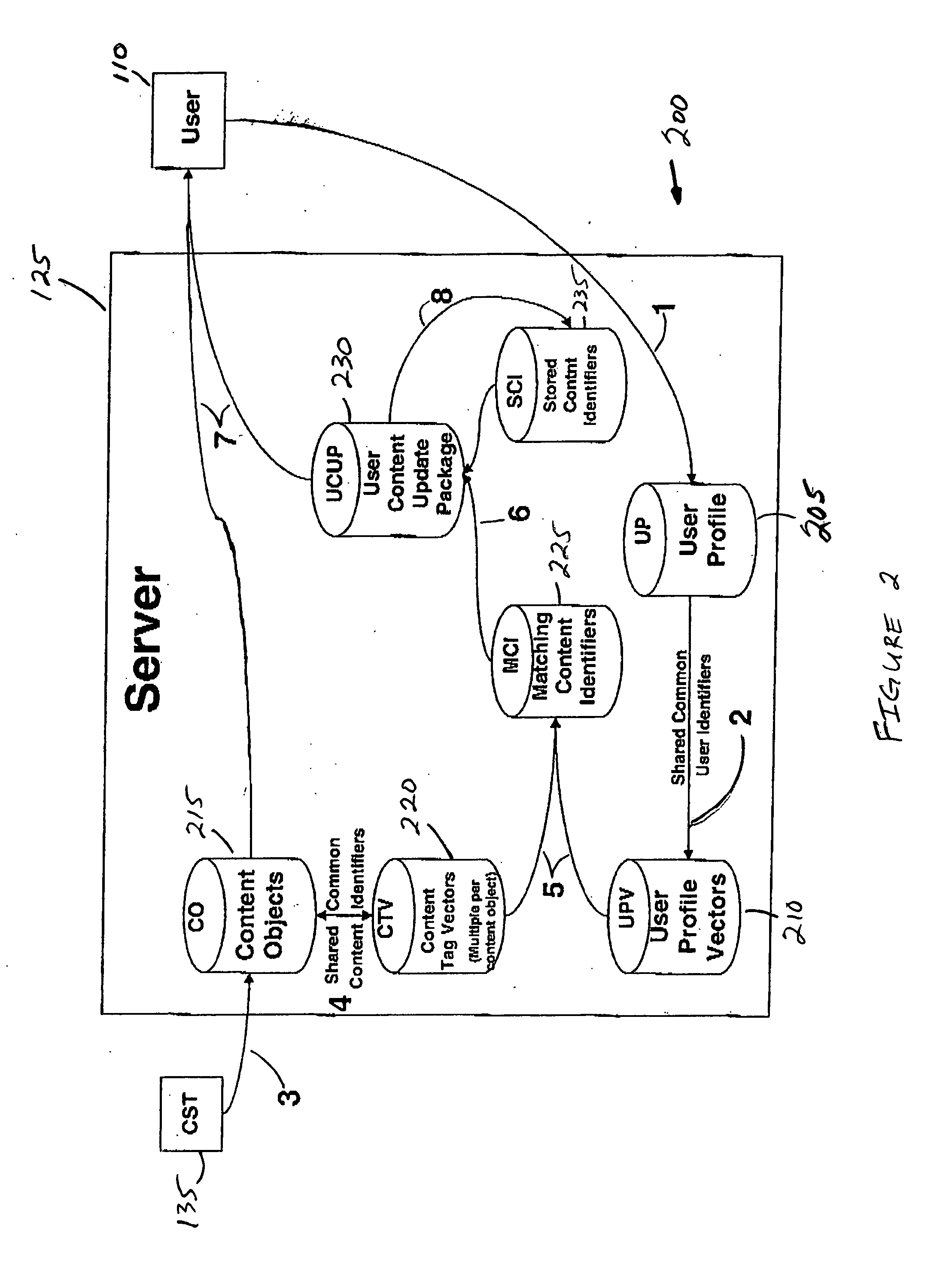 Method and system for matching appropriate content with users by matching content tags and profiles