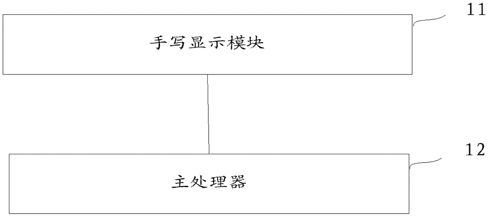 Encrypted signature handwriting device and method