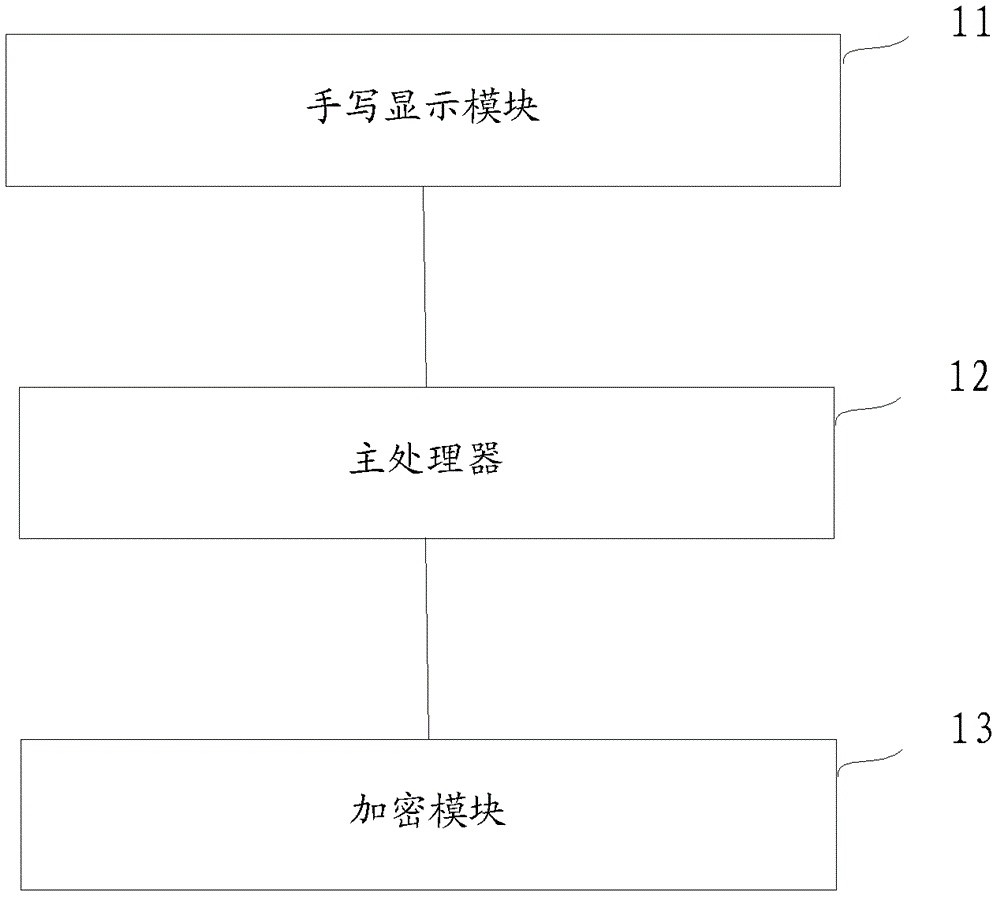 Encrypted signature handwriting device and method