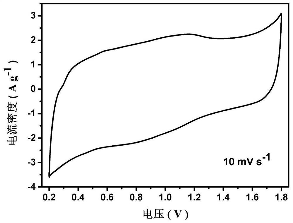 Method for constructing zinc ion hybrid supercapacitor based on eutectic solvent electrolyte