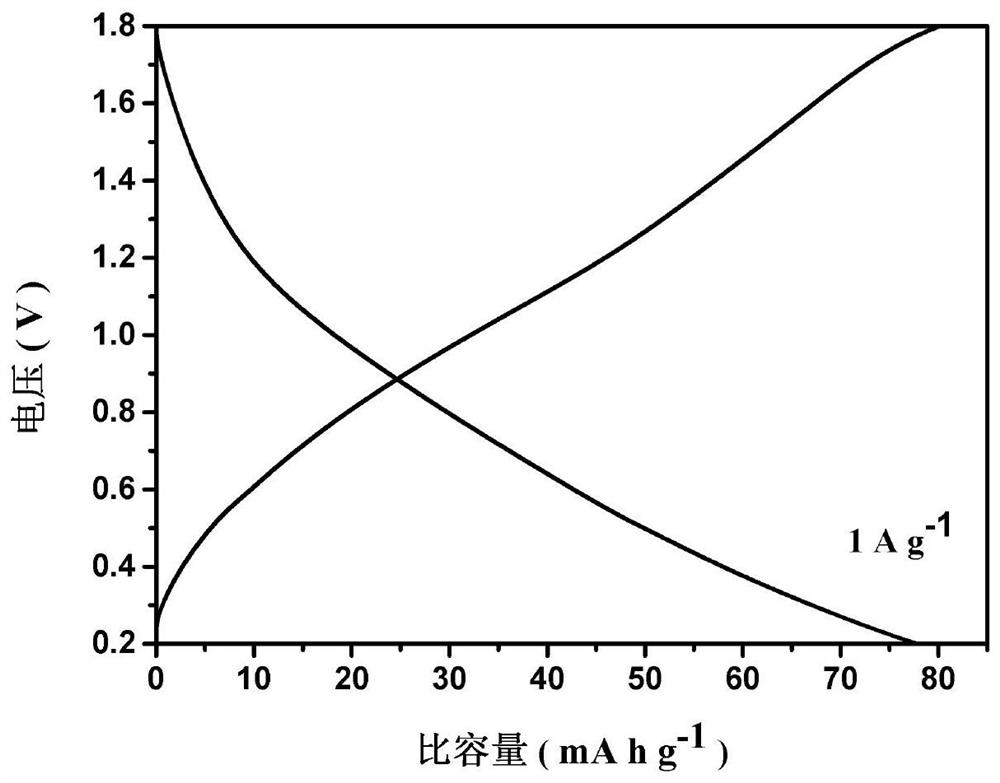 Method for constructing zinc ion hybrid supercapacitor based on eutectic solvent electrolyte