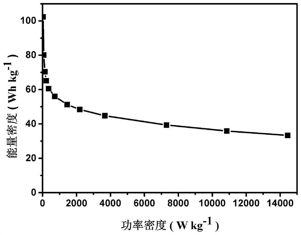 Method for constructing zinc ion hybrid supercapacitor based on eutectic solvent electrolyte