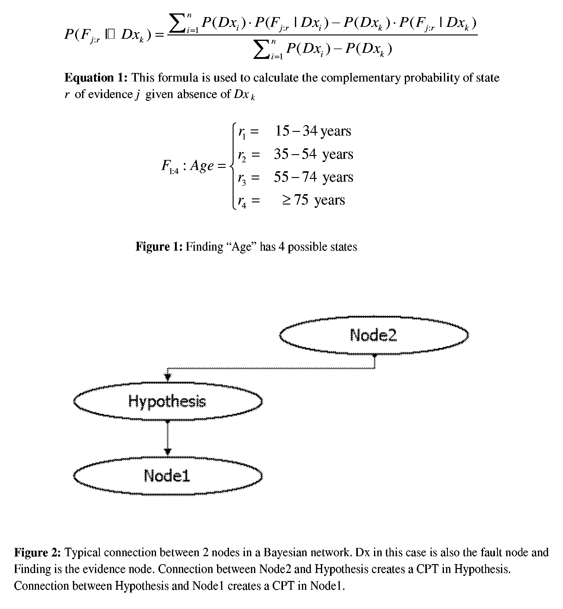 Methods for Validation and Modeling of a Bayesian Network