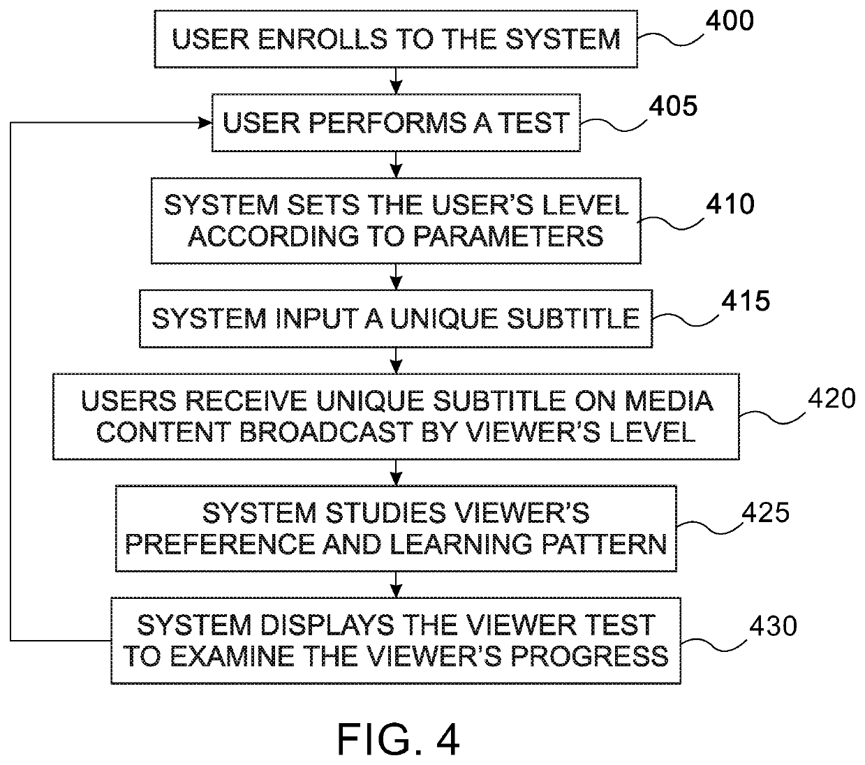Method and System for Teaching Language via Multimedia Content