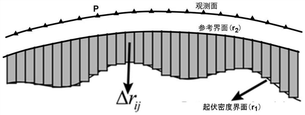 Method for gravity-seismic joint inversion density interface distribution under spherical coordinate system