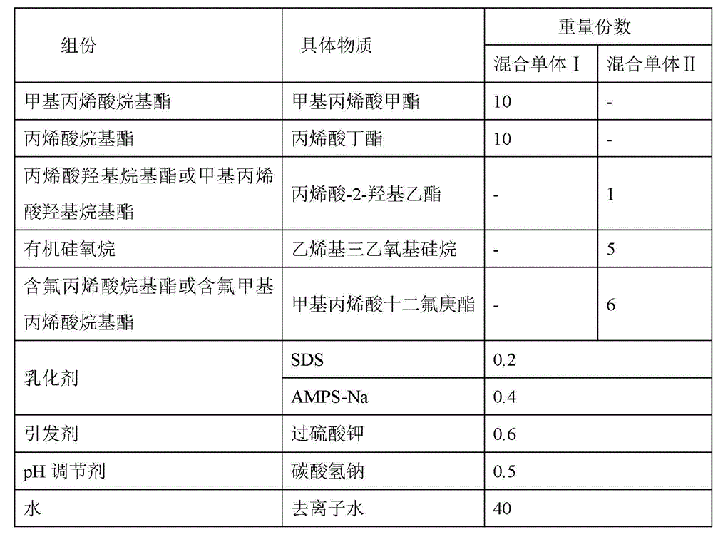 Preparation method of super-hydrophobic surface of glass