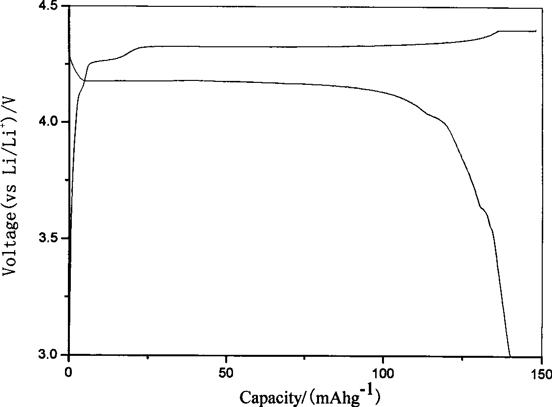 Method for preparing lithium ionic cell anode material lithium vanadium fluorophosphate by hydro-thermal synthesis reaction