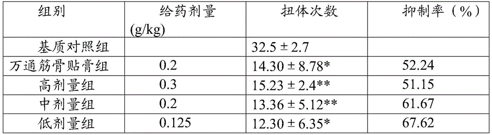 Traditional Chinese medicine composition for treating rheumatoid arthritis and preparation method thereof