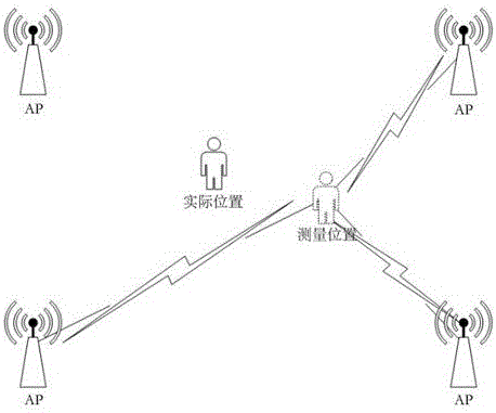 Positioning method and positioning system based on signal emitting device antenna direction correction