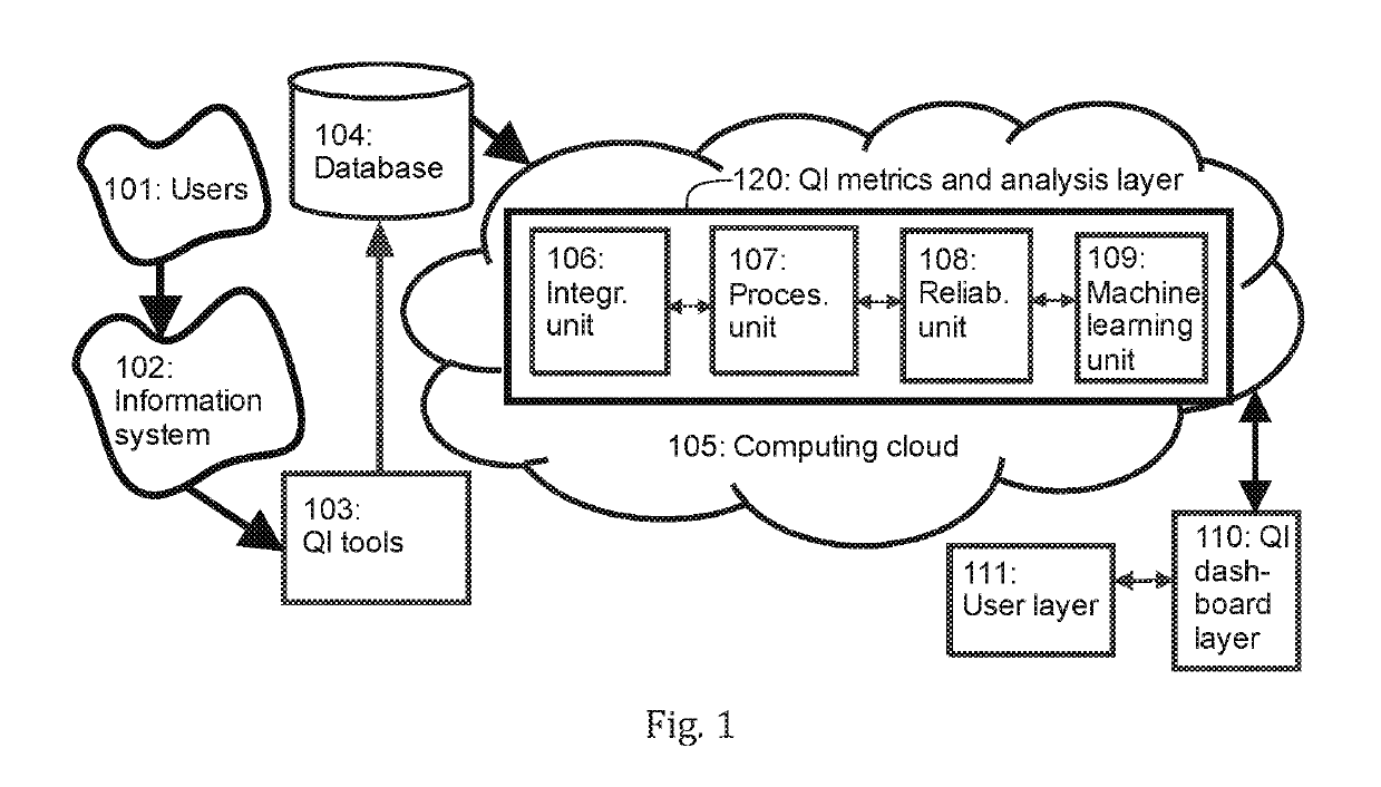 Predicting quality of an information system using system dynamics modelling and machine learning