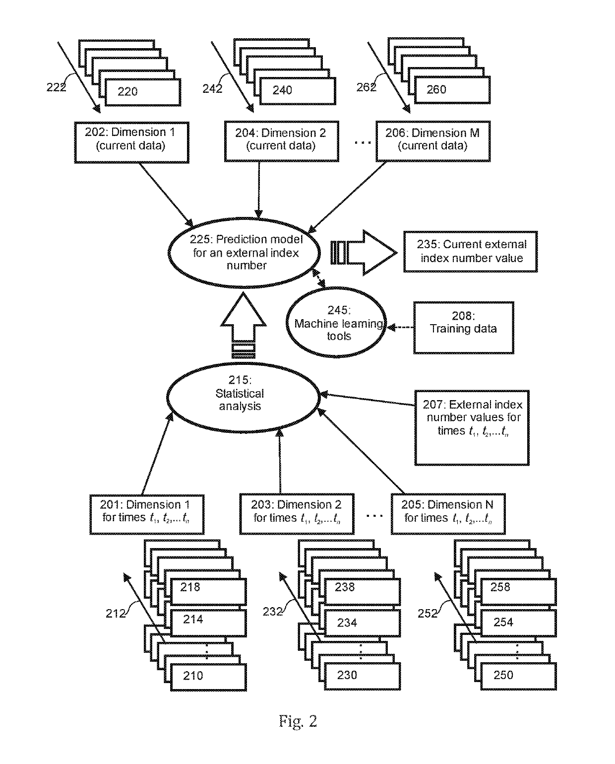 Predicting quality of an information system using system dynamics modelling and machine learning