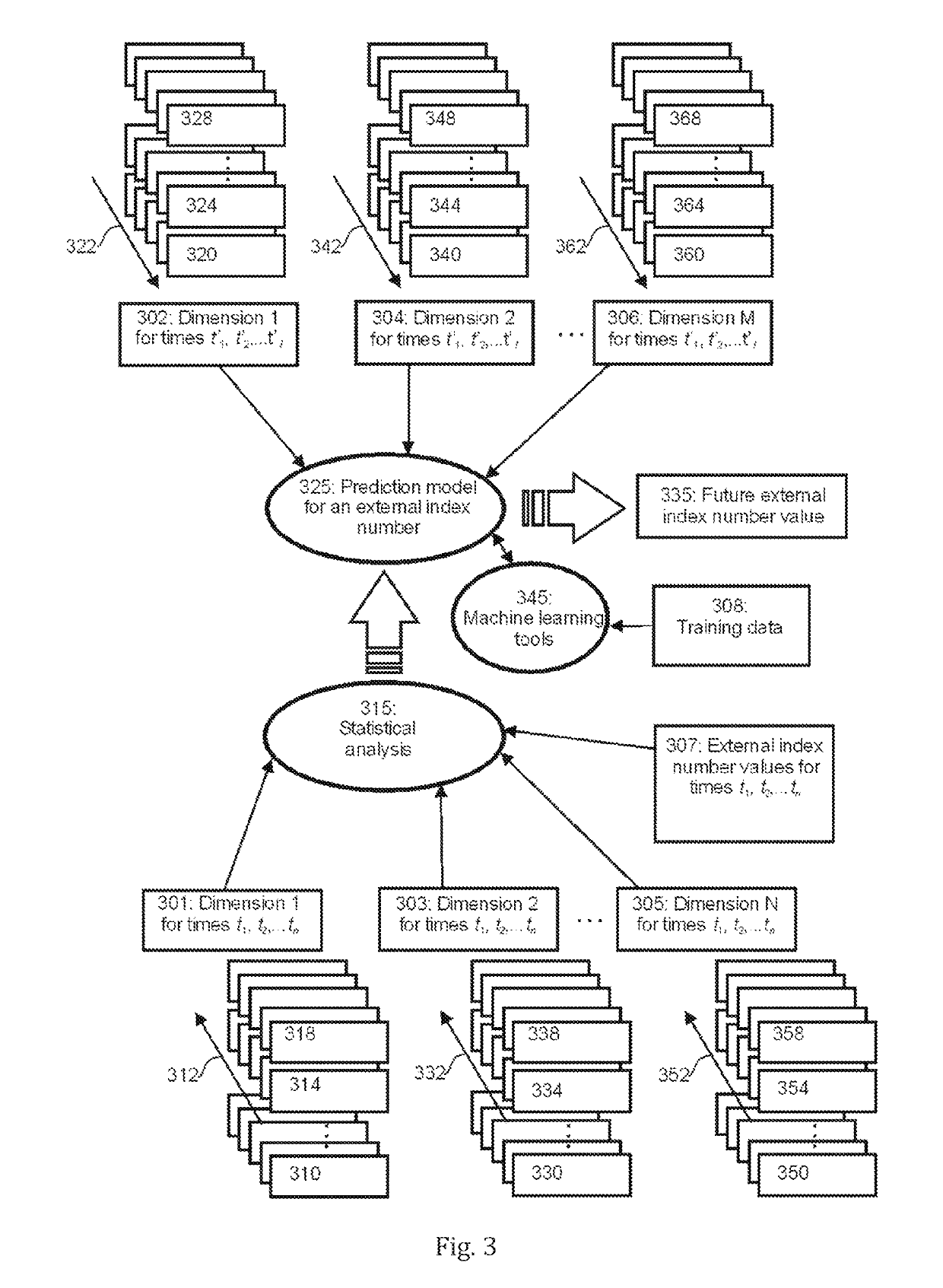 Predicting quality of an information system using system dynamics modelling and machine learning