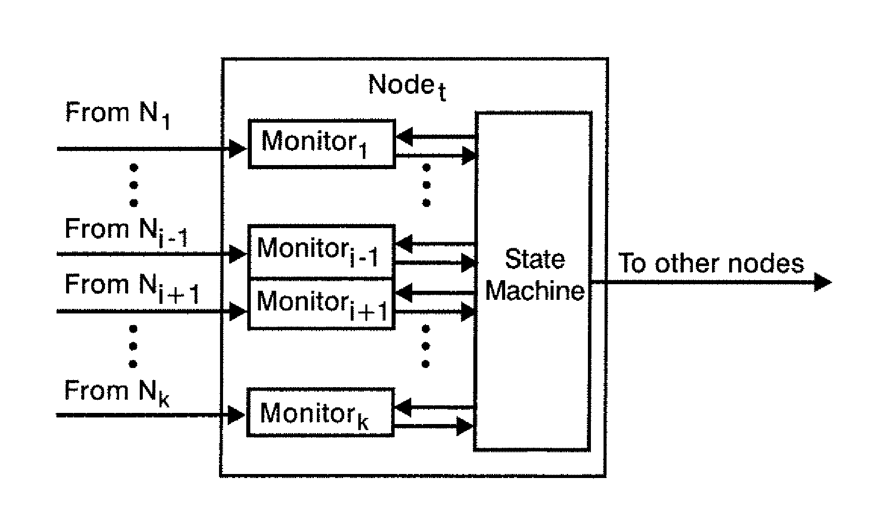 Byzantine-fault tolerant self-stabilizing protocol for distributed clock synchronization systems