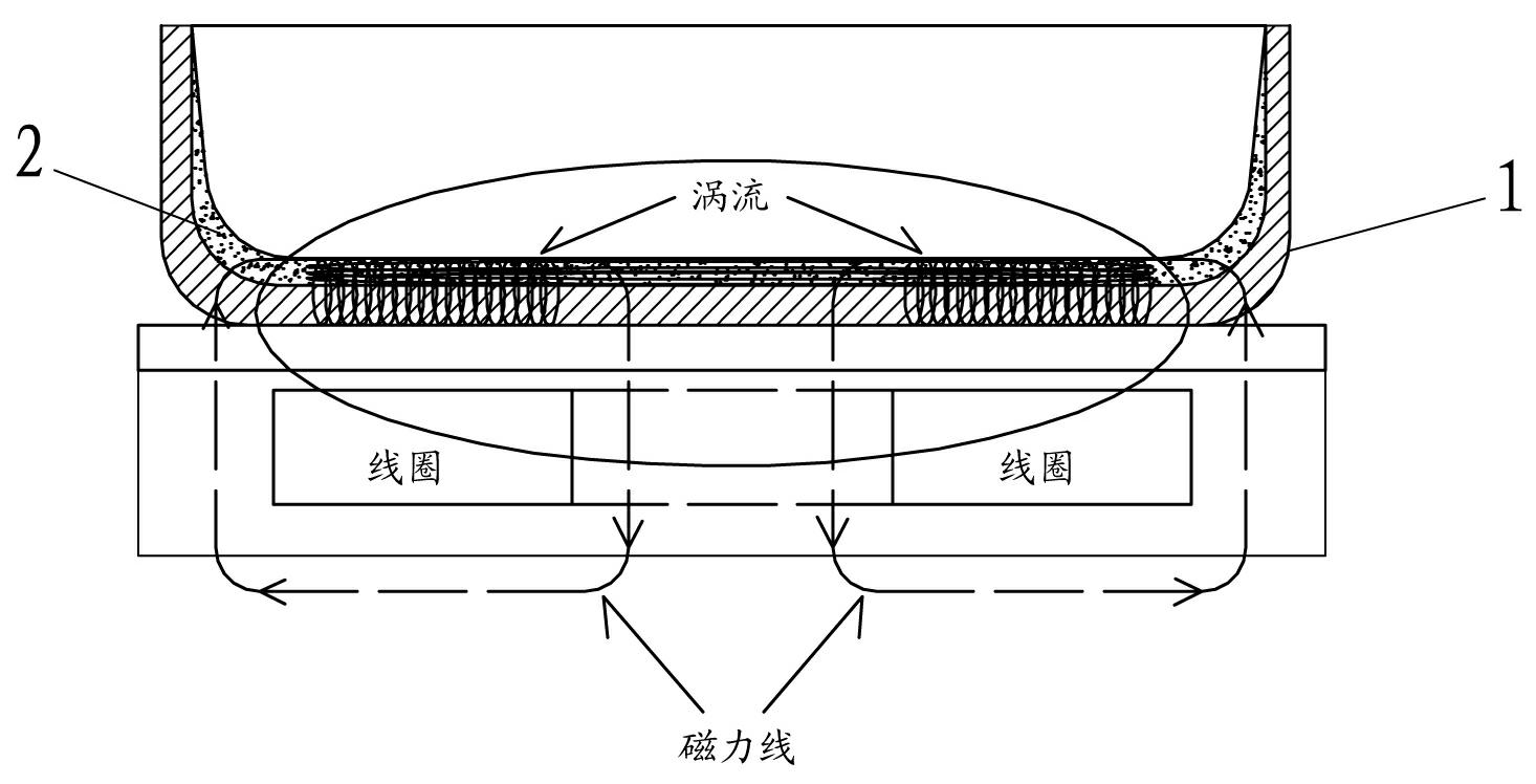 Container for generating heating effect by utilizing mode of electromagnetic induction heating