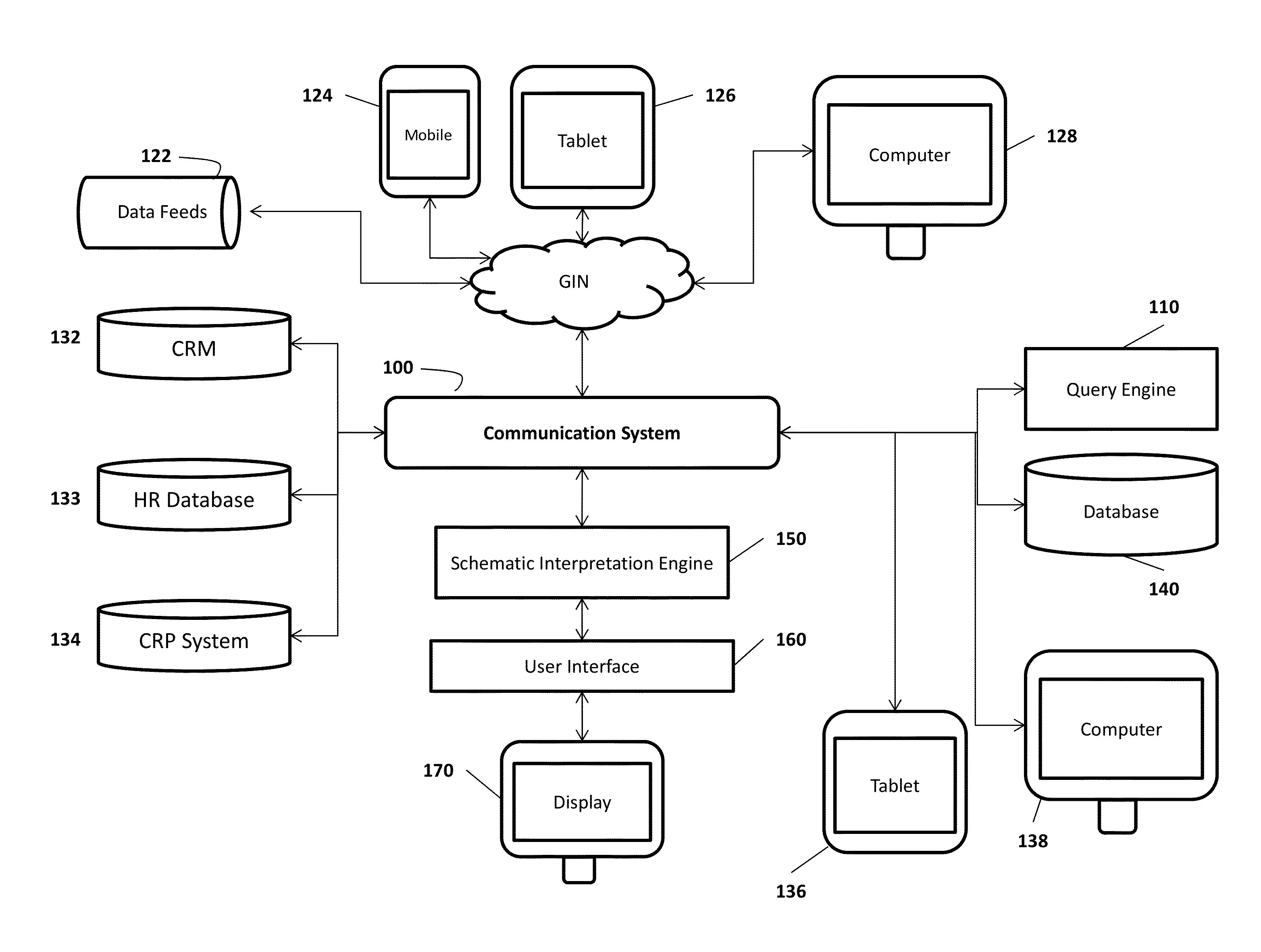 System and Method for Optimizing Business Performance With Automated Social Discovery