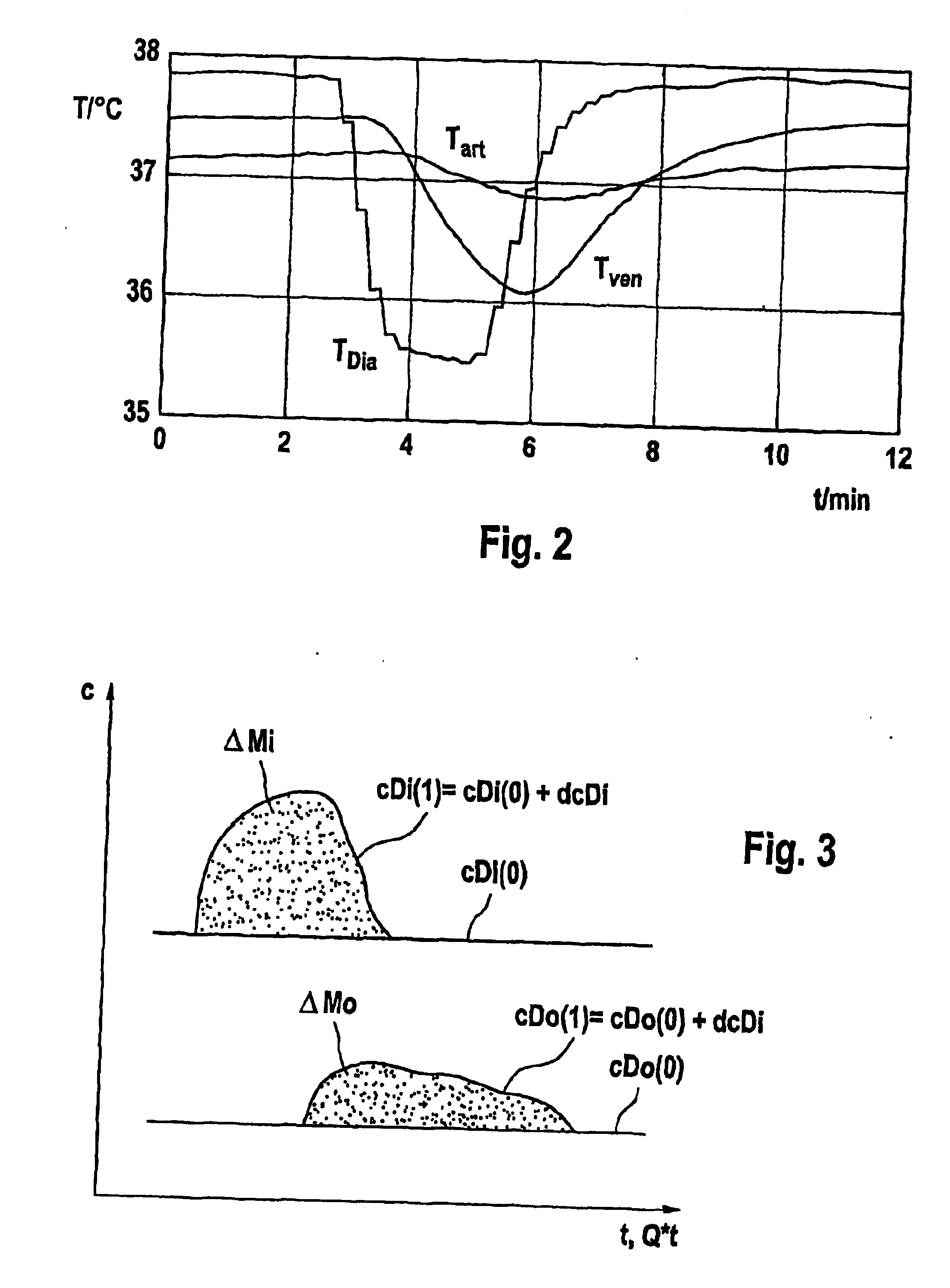 Device and Method for Detecting Complications During an Extracorporeal Blood Treatment