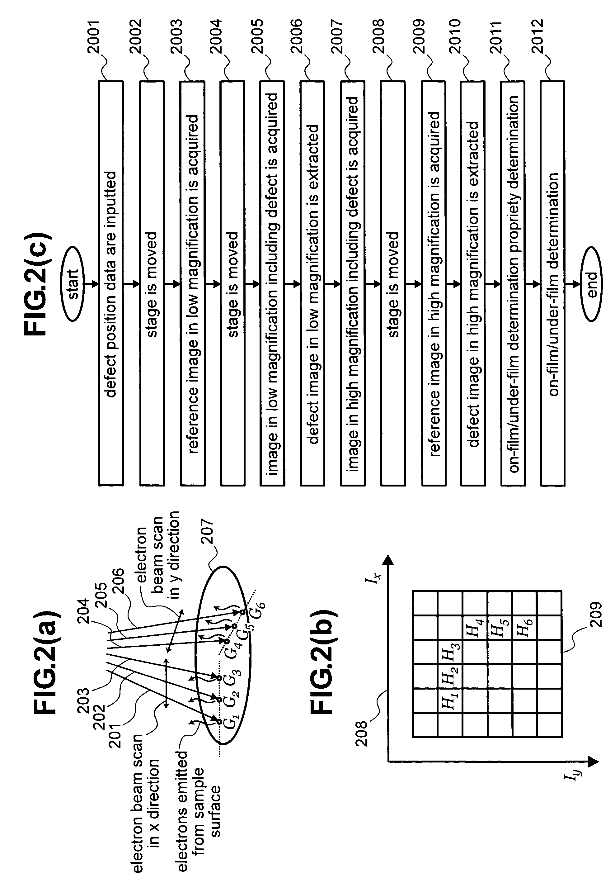 Method and apparatus of reviewing defects on a semiconductor device