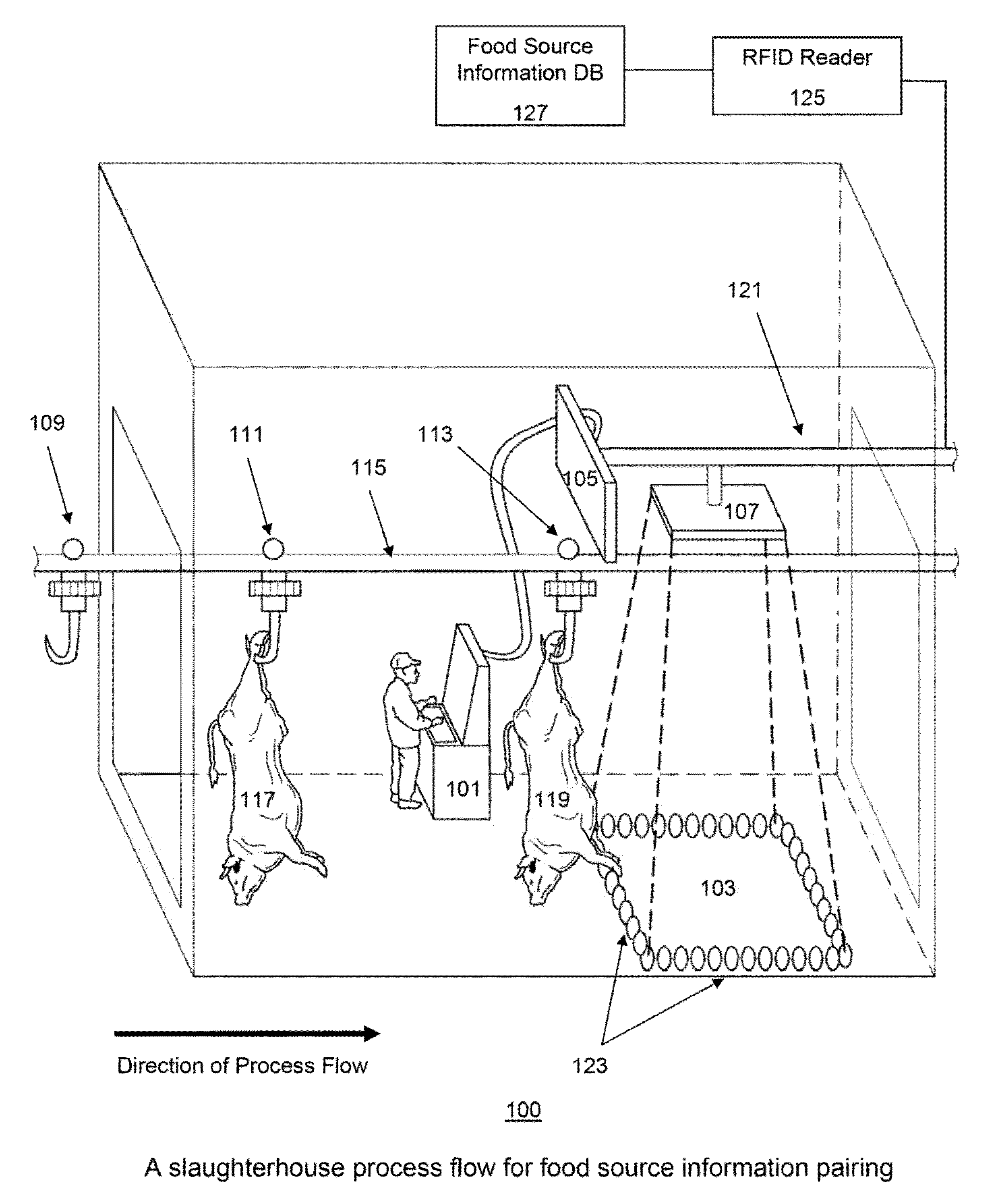 Food source information transferring system and method for a livestock slaughterhouse