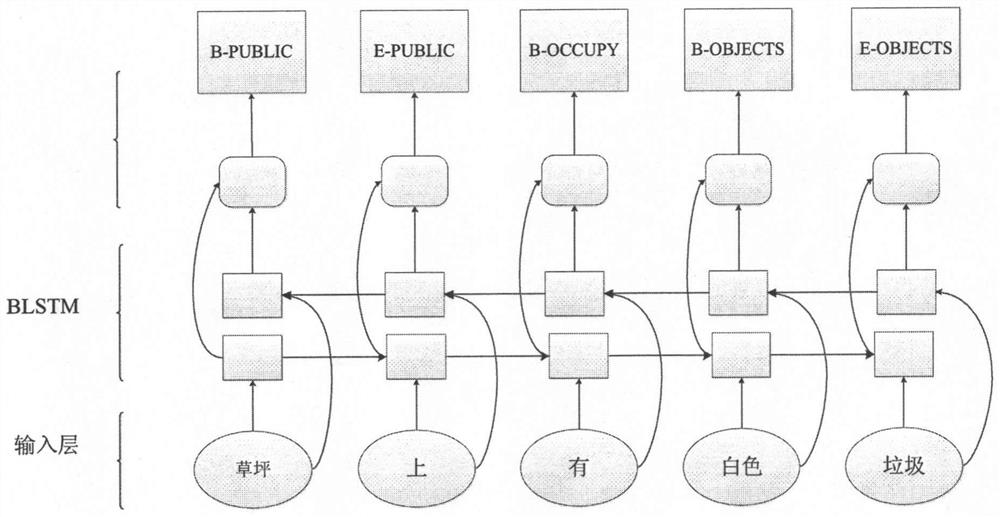 Domain-Oriented Chinese Text Topic Sentence Generation Method