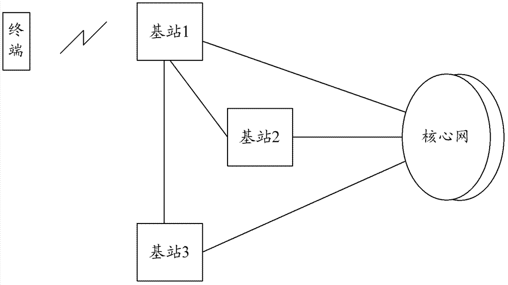 A method and system for terminal triggering