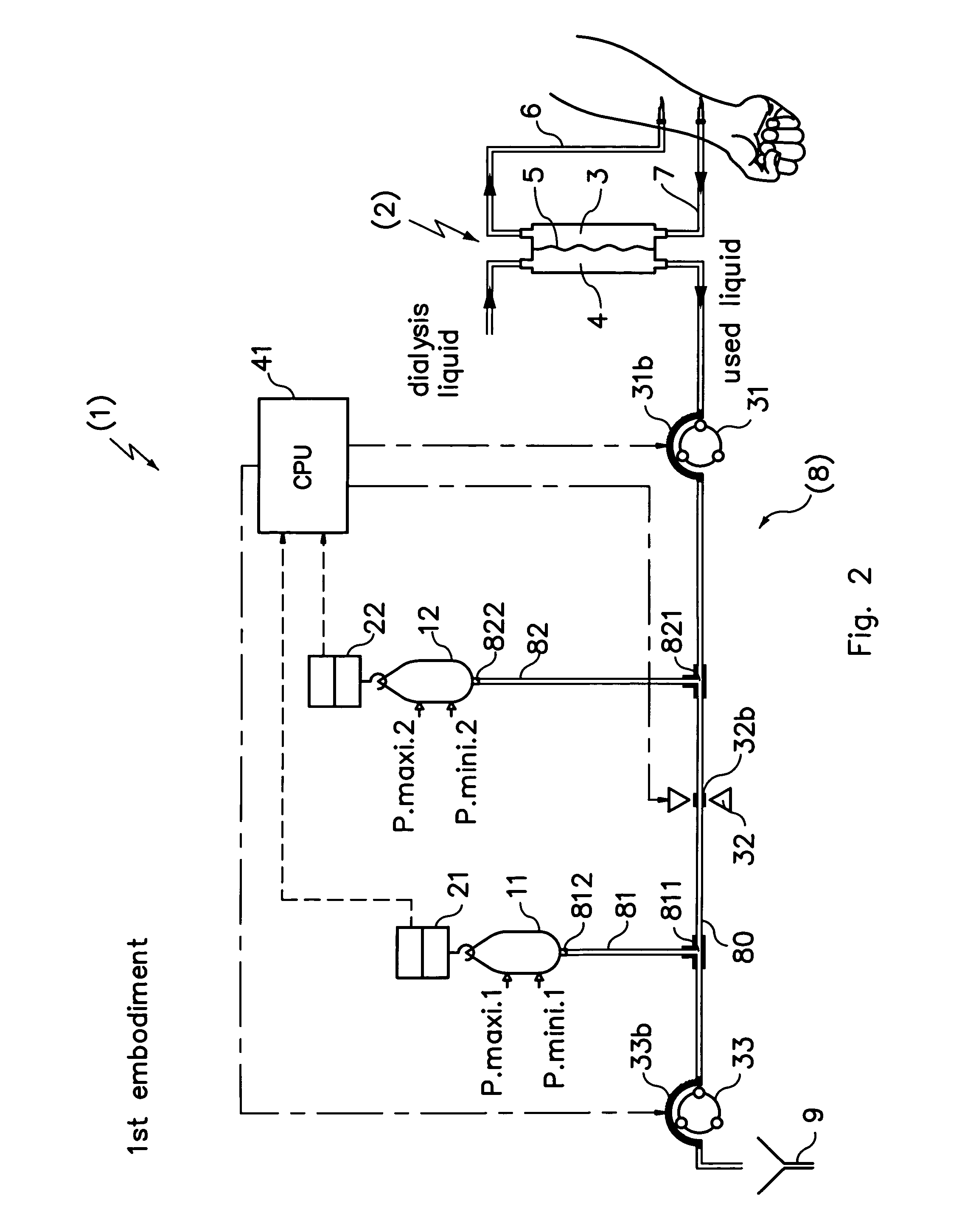 Extracorporeal treatment device with automatic emptying of waste bag