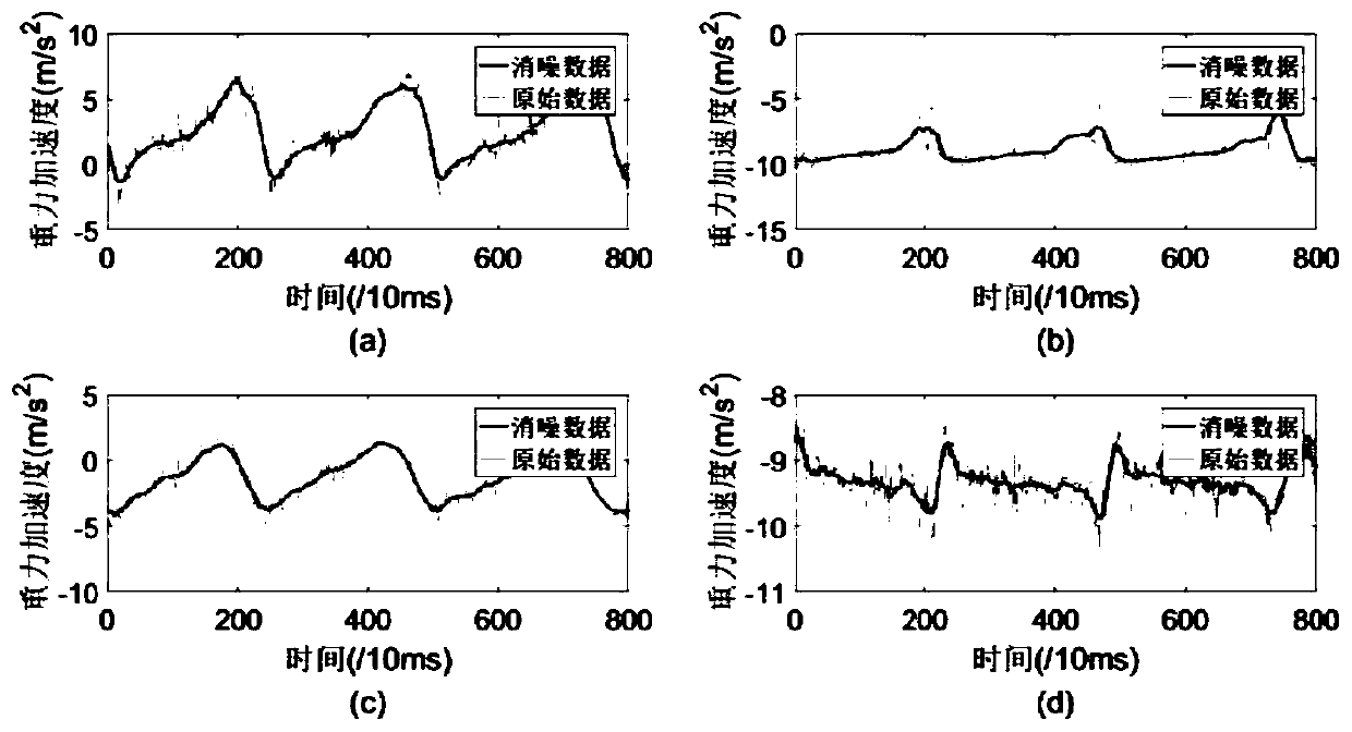 Light gradient boosting machine-based (Light GBM-based) exoskeleton gait prediction method