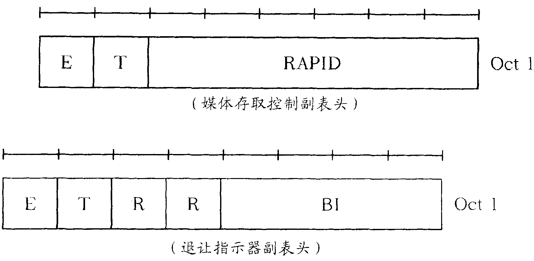 Method of handling packet error and related communication device