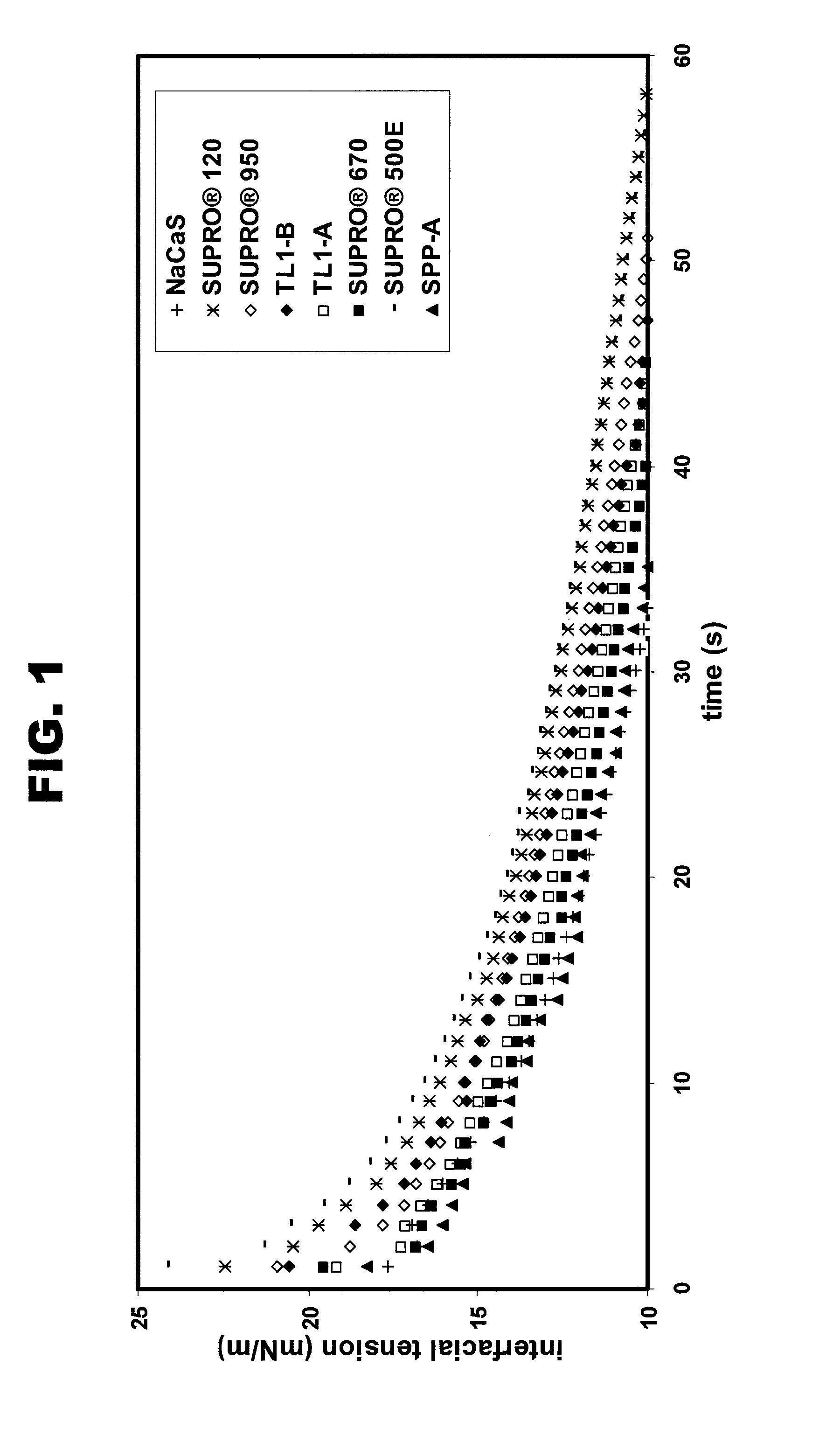 Non-Dairy Creamers Comprising Protein Hydrolysate Compositions and Method for Producing the Non-Dairy Creamers