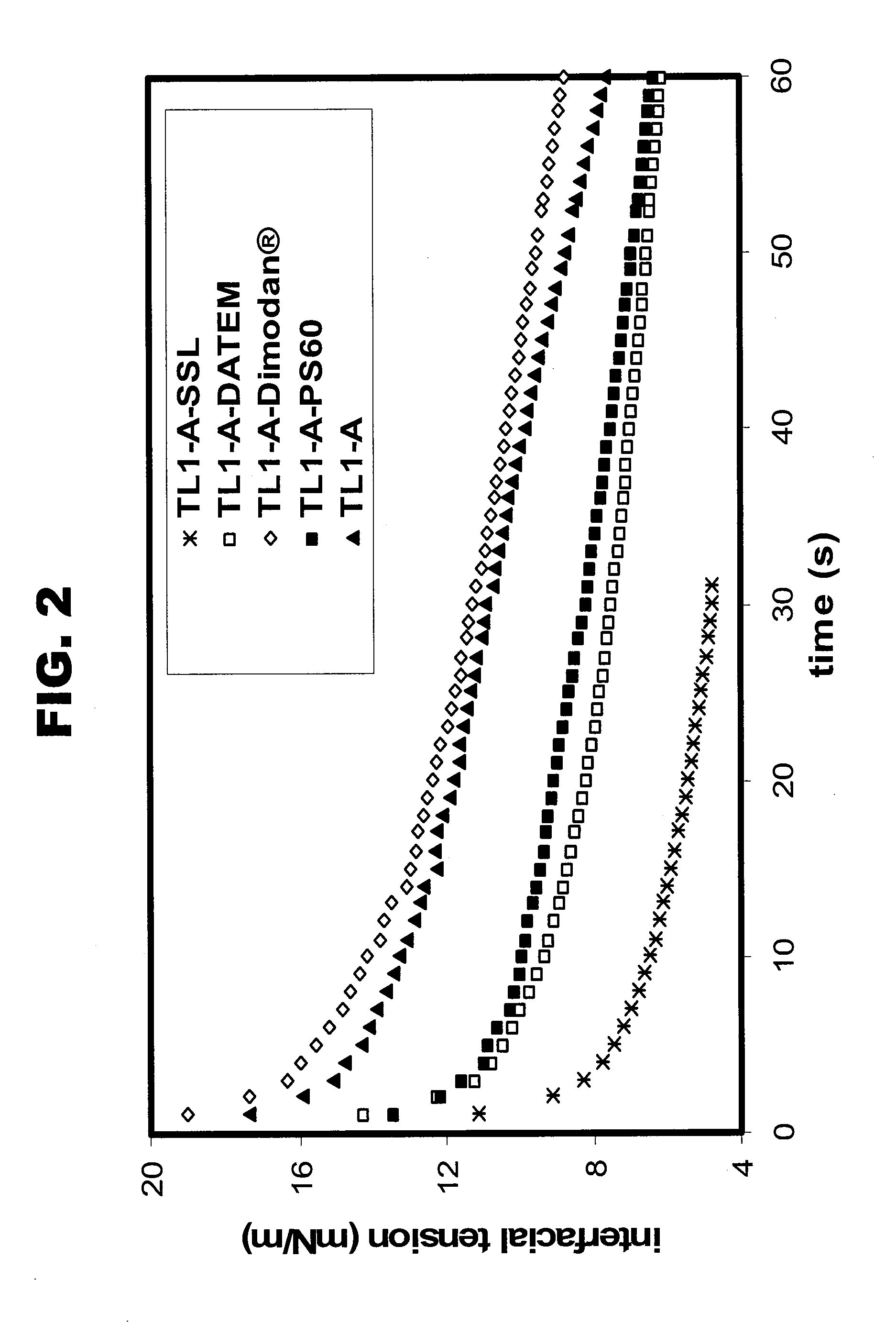 Non-Dairy Creamers Comprising Protein Hydrolysate Compositions and Method for Producing the Non-Dairy Creamers