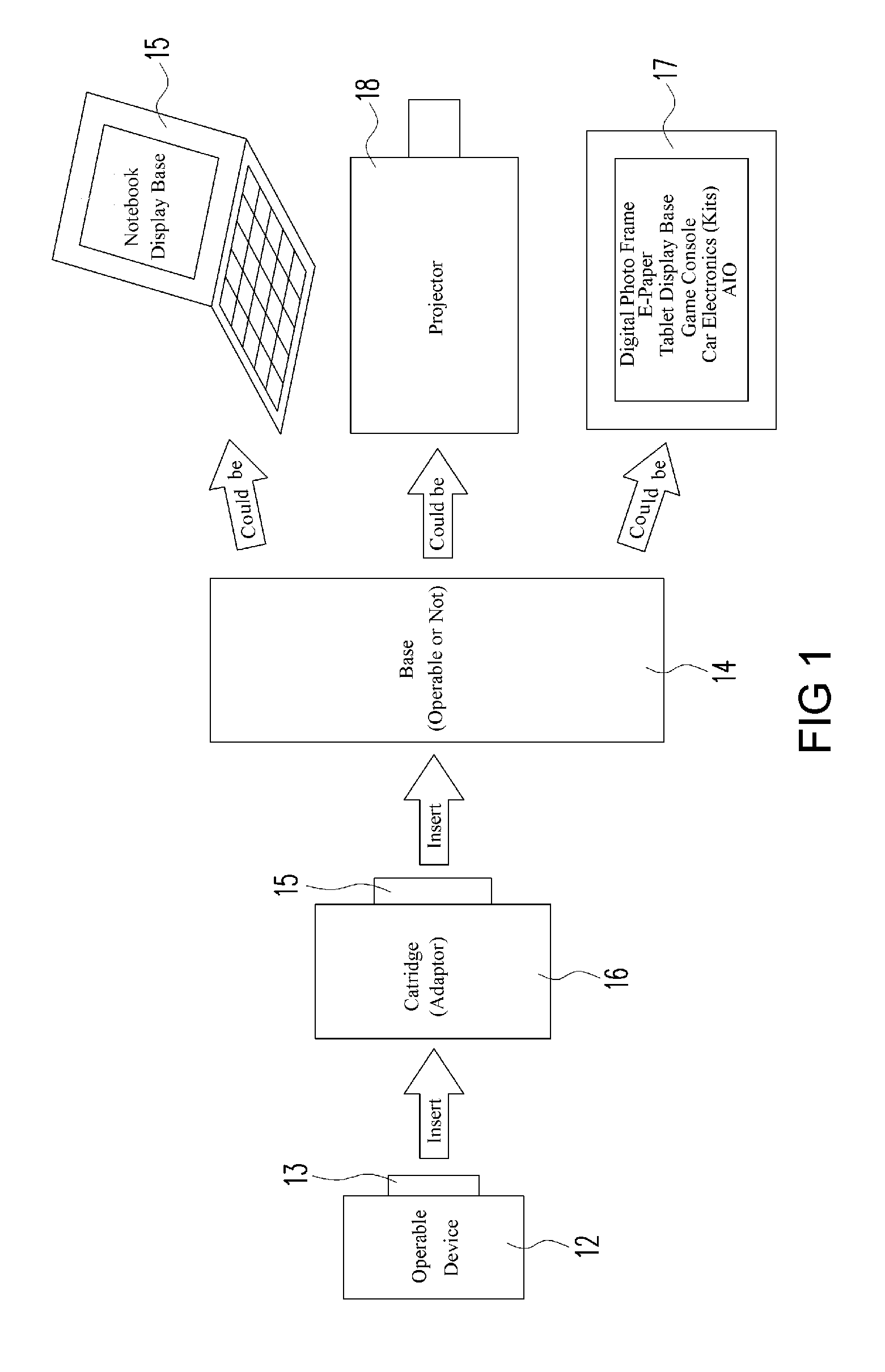 Modular system having expandable form factor